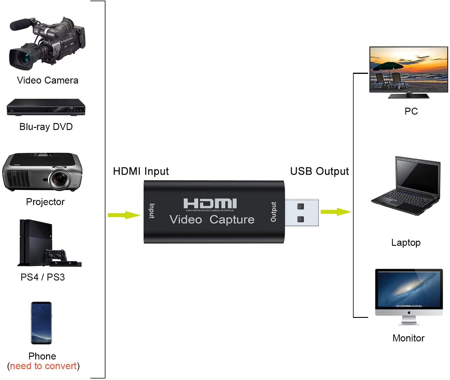 بطاقة التقاط HDMI