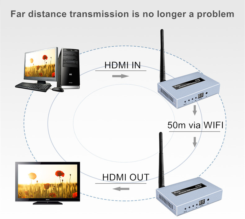 wireless hdmi extender