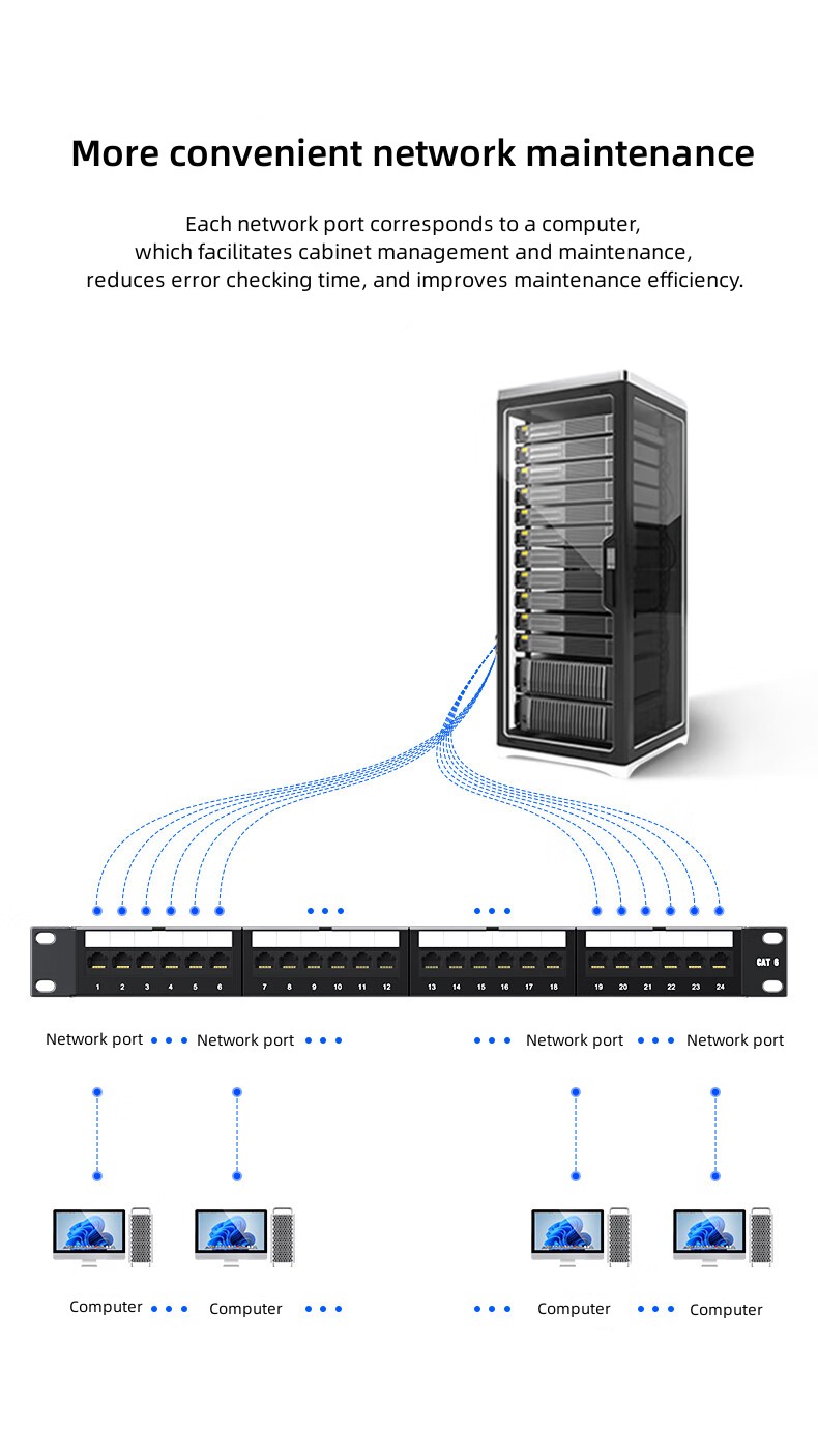 لوحة توصيل CAT6 24 منفذ