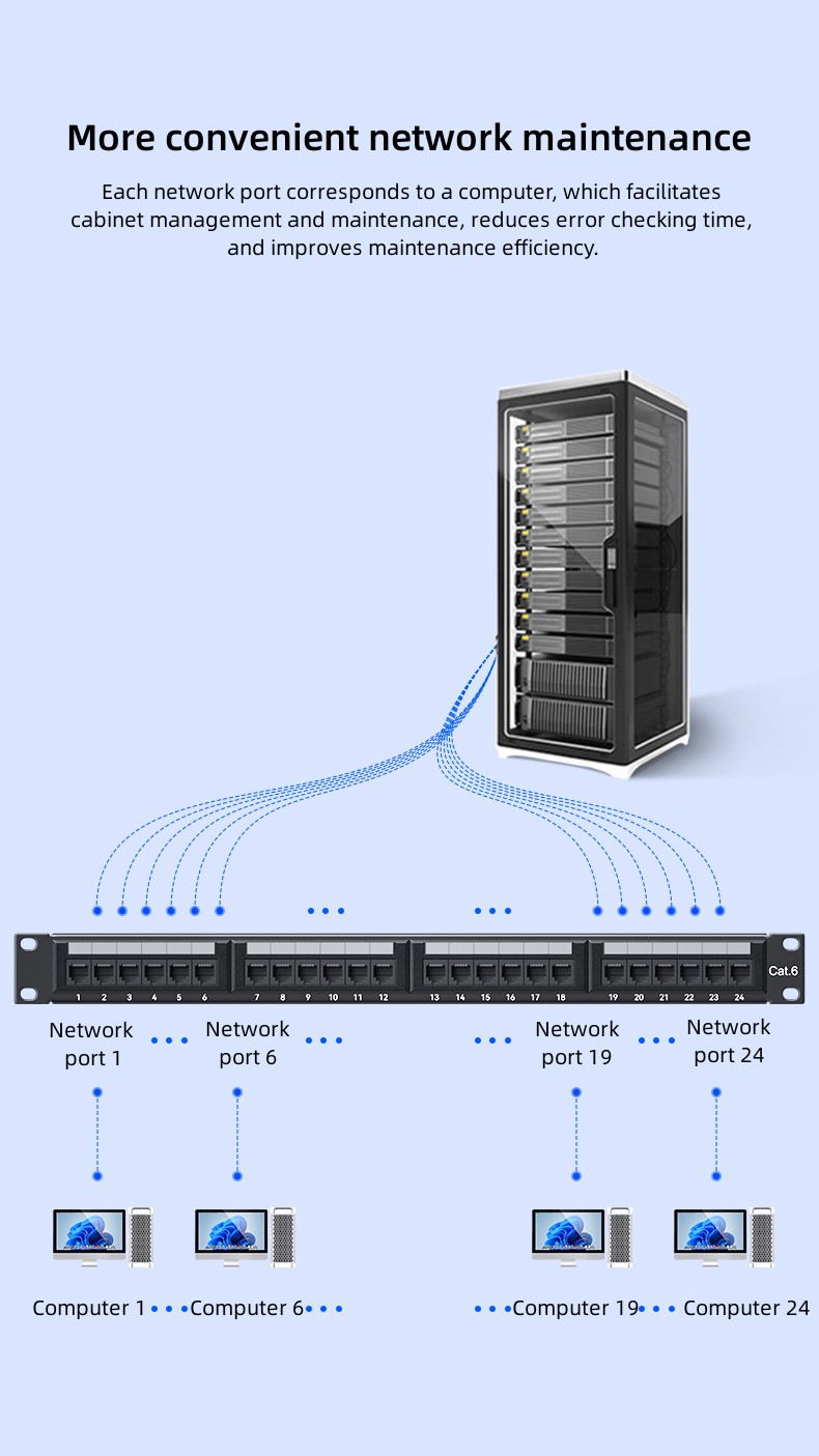 لوحة توصيل CAT6 24 منفذ