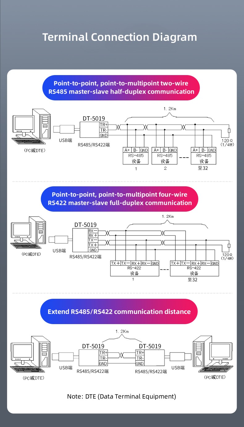 USB إلى RS485 كابل طرفي تسلسلي 6P