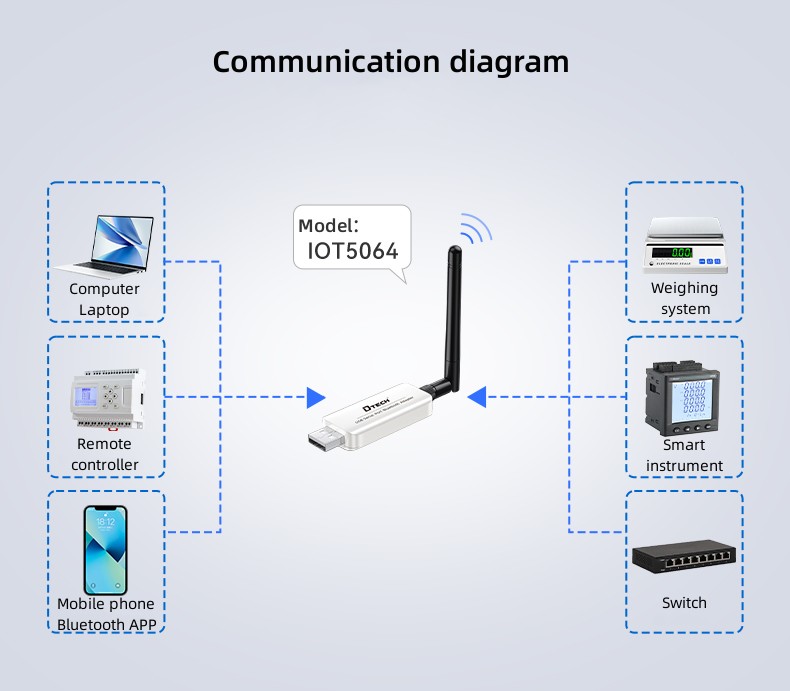 محول USB بمنفذ تسلسلي BT